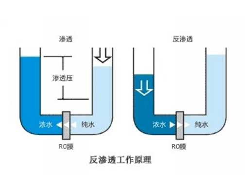 實(shí)驗(yàn)室用水系統(tǒng)